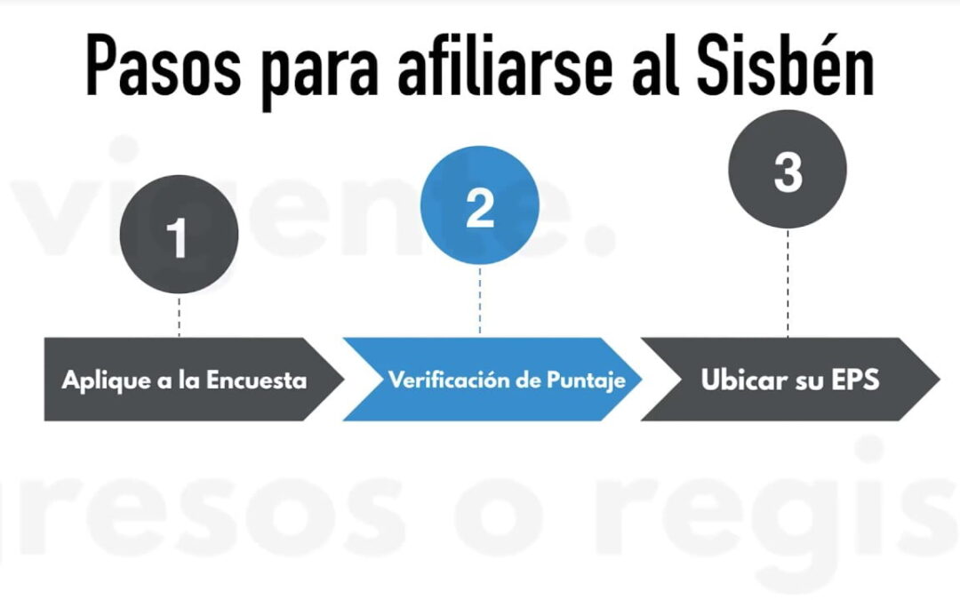 AFILIARSE AL SISBEN