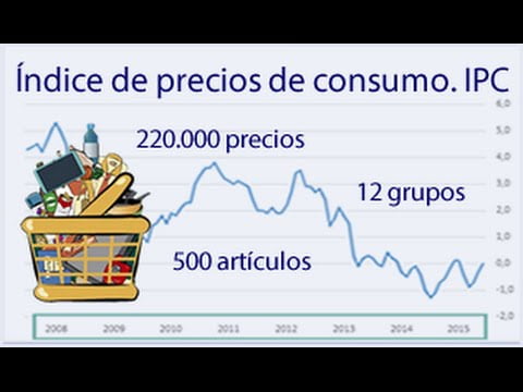 INDICE DE PRECIOS AL CONSUMIDOR IPC